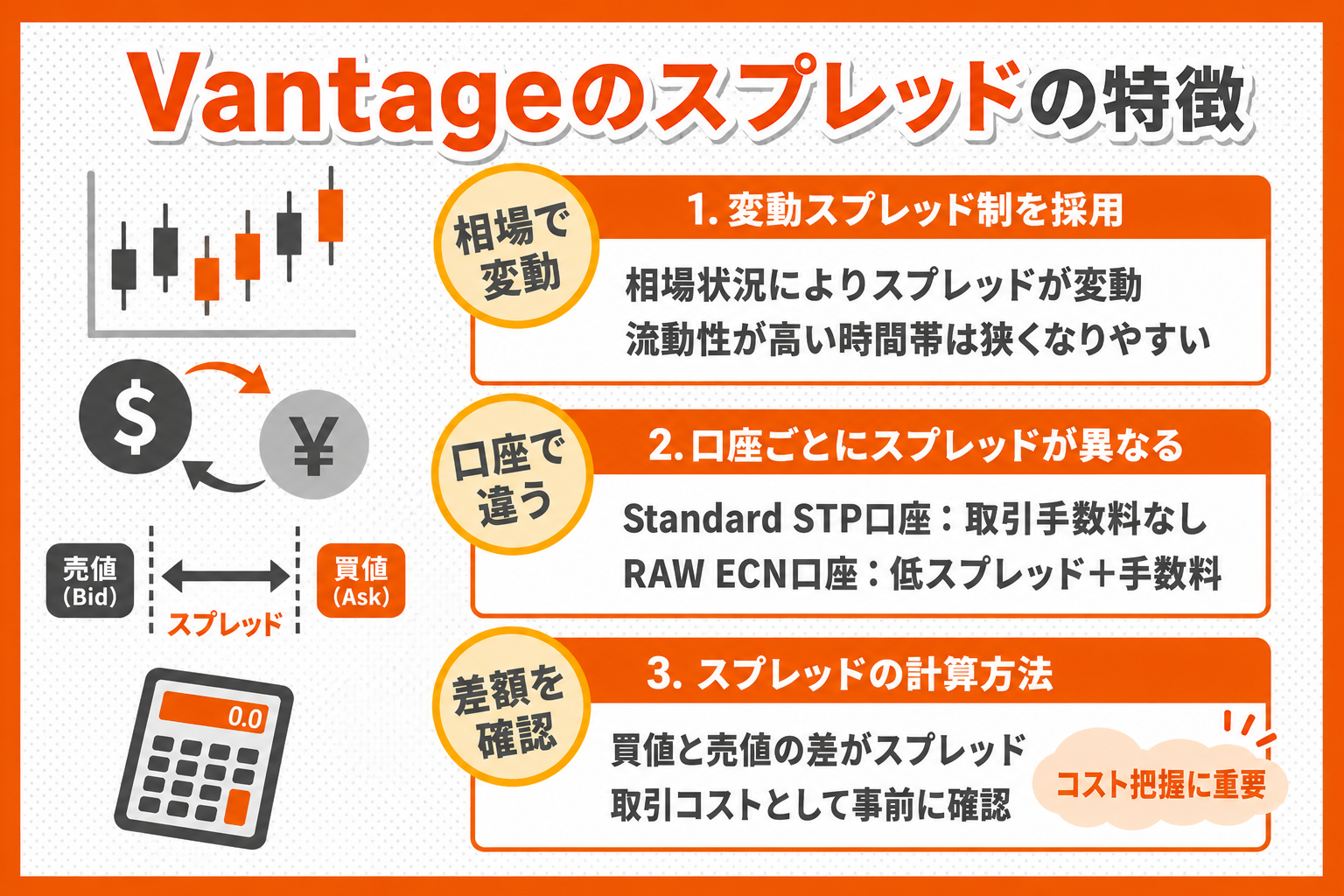 Vantageのスプレッドの特徴（変動スプレッド制・口座ごとの違い・計算方法）