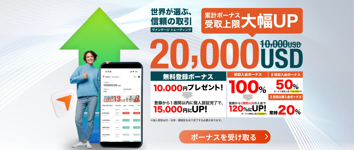 VantageTradingの入金ボーナス(累計受取上限20,000USD)